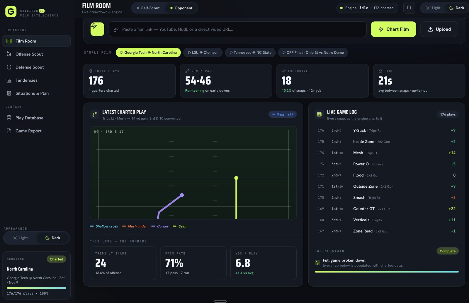 Gridiron IQ &mdash; Film Intelligence
