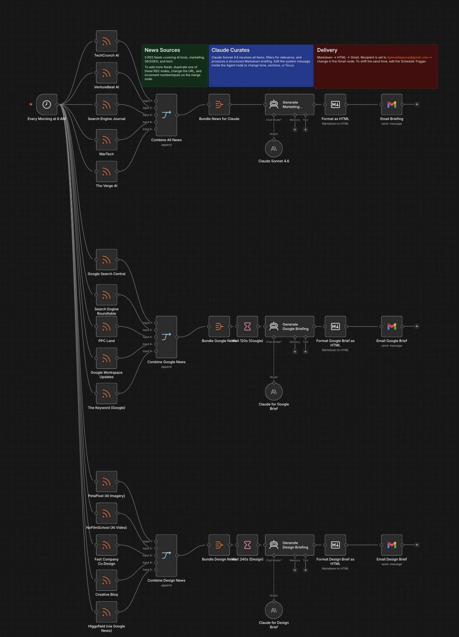 AI News Briefing Engine